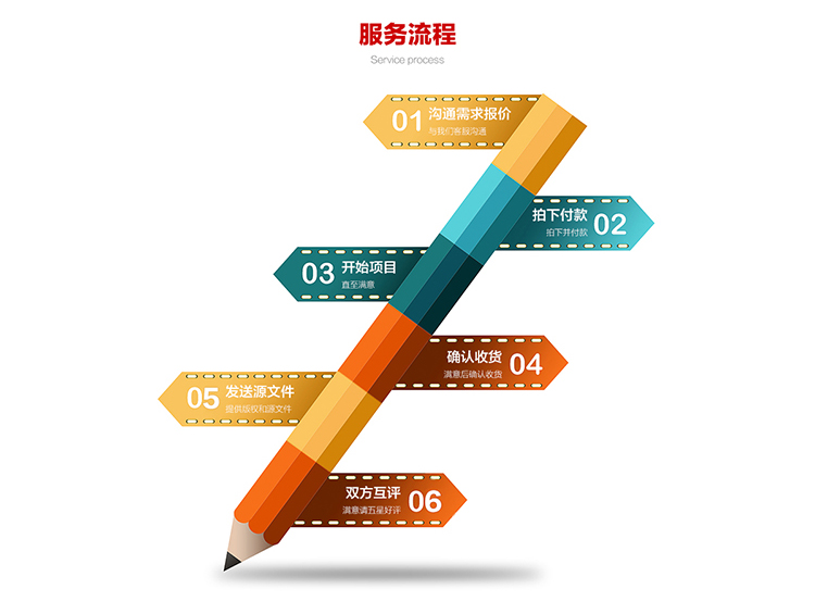 电子商务全链路解决方案 从网站到小程序与APP的需求设计与架构规划