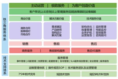 市场化服务精细化 数商云以公有云高端商务咨询赋能，洞察新生价值蓝海，助推财富增长